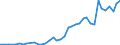 Flow: Exports / Measure: Values / Partner Country: World / Reporting Country: Canada