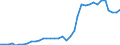 Handelsstrom: Exporte / Maßeinheit: Werte / Partnerland: World / Meldeland: France incl. Monaco & overseas