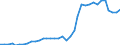 Flow: Exports / Measure: Values / Partner Country: World / Reporting Country: France incl. Monaco & overseas