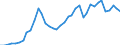 Flow: Exports / Measure: Values / Partner Country: World / Reporting Country: Germany