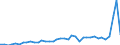 Handelsstrom: Exporte / Maßeinheit: Werte / Partnerland: World / Meldeland: Greece