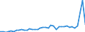 Flow: Exports / Measure: Values / Partner Country: World / Reporting Country: Greece