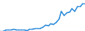 Flow: Exports / Measure: Values / Partner Country: World / Reporting Country: Italy incl. San Marino & Vatican