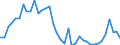 Flow: Exports / Measure: Values / Partner Country: World / Reporting Country: Japan