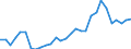 Handelsstrom: Exporte / Maßeinheit: Werte / Partnerland: World / Meldeland: Lithuania
