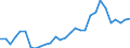 Flow: Exports / Measure: Values / Partner Country: World / Reporting Country: Lithuania