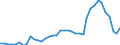 Handelsstrom: Exporte / Maßeinheit: Werte / Partnerland: World / Meldeland: Netherlands