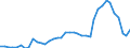 Flow: Exports / Measure: Values / Partner Country: World / Reporting Country: Netherlands