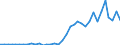 Handelsstrom: Exporte / Maßeinheit: Werte / Partnerland: World / Meldeland: Sweden