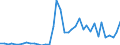 Flow: Exports / Measure: Values / Partner Country: World / Reporting Country: Switzerland incl. Liechtenstein