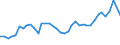 Handelsstrom: Exporte / Maßeinheit: Werte / Partnerland: World / Meldeland: United Kingdom