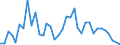 Handelsstrom: Exporte / Maßeinheit: Werte / Partnerland: Chinese Taipei / Meldeland: Australia