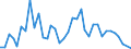 Flow: Exports / Measure: Values / Partner Country: Chinese Taipei / Reporting Country: Australia