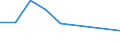 Flow: Exports / Measure: Values / Partner Country: Chinese Taipei / Reporting Country: Canada