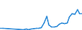 Flow: Exports / Measure: Values / Partner Country: Chinese Taipei / Reporting Country: Germany