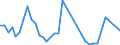 Flow: Exports / Measure: Values / Partner Country: Fiji / Reporting Country: Australia