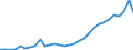 Handelsstrom: Exporte / Maßeinheit: Werte / Partnerland: Fiji / Meldeland: New Zealand