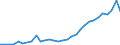 Flow: Exports / Measure: Values / Partner Country: Fiji / Reporting Country: New Zealand