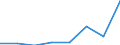 Flow: Exports / Measure: Values / Partner Country: French Polynesia / Reporting Country: EU 28-Extra EU