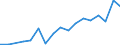 Handelsstrom: Exporte / Maßeinheit: Werte / Partnerland: French Polynesia / Meldeland: Germany