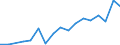 Flow: Exports / Measure: Values / Partner Country: French Polynesia / Reporting Country: Germany