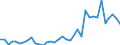 Handelsstrom: Exporte / Maßeinheit: Werte / Partnerland: French Polynesia / Meldeland: New Zealand