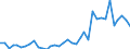 Flow: Exports / Measure: Values / Partner Country: French Polynesia / Reporting Country: New Zealand