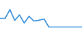 Handelsstrom: Exporte / Maßeinheit: Werte / Partnerland: French Polynesia / Meldeland: Spain