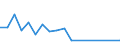 Flow: Exports / Measure: Values / Partner Country: French Polynesia / Reporting Country: Spain