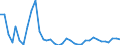 Flow: Exports / Measure: Values / Partner Country: Hong Kong SAR of China / Reporting Country: Australia