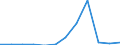 Flow: Exports / Measure: Values / Partner Country: Hong Kong SAR of China / Reporting Country: Denmark