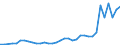 Handelsstrom: Exporte / Maßeinheit: Werte / Partnerland: Hong Kong SAR of China / Meldeland: Germany