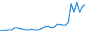 Flow: Exports / Measure: Values / Partner Country: Hong Kong SAR of China / Reporting Country: Germany