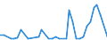 Flow: Exports / Measure: Values / Partner Country: Hong Kong SAR of China / Reporting Country: Japan