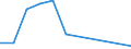 Flow: Exports / Measure: Values / Partner Country: Hong Kong SAR of China / Reporting Country: Poland