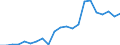 Flow: Exports / Measure: Values / Partner Country: Hong Kong SAR of China / Reporting Country: Spain