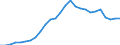 Flow: Exports / Measure: Values / Partner Country: World / Reporting Country: Austria