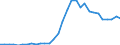 Flow: Exports / Measure: Values / Partner Country: World / Reporting Country: Czech Rep.