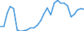 Handelsstrom: Exporte / Maßeinheit: Werte / Partnerland: World / Meldeland: Estonia