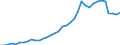 Flow: Exports / Measure: Values / Partner Country: World / Reporting Country: France incl. Monaco & overseas