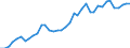 Flow: Exports / Measure: Values / Partner Country: World / Reporting Country: Germany