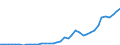 Flow: Exports / Measure: Values / Partner Country: World / Reporting Country: Greece