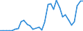 Flow: Exports / Measure: Values / Partner Country: World / Reporting Country: Hungary