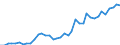 Flow: Exports / Measure: Values / Partner Country: World / Reporting Country: Italy incl. San Marino & Vatican