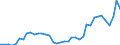 Flow: Exports / Measure: Values / Partner Country: World / Reporting Country: Portugal