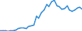 Flow: Exports / Measure: Values / Partner Country: World / Reporting Country: Spain