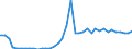 Handelsstrom: Exporte / Maßeinheit: Werte / Partnerland: World / Meldeland: Switzerland incl. Liechtenstein