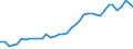 Flow: Exports / Measure: Values / Partner Country: World / Reporting Country: United Kingdom