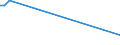 Flow: Exports / Measure: Values / Partner Country: American Samoa / Reporting Country: Australia