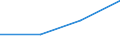 Flow: Exports / Measure: Values / Partner Country: Sri Lanka / Reporting Country: Greece